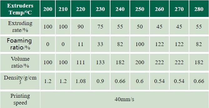 Image du produit eSUN ePLA-LW Noir Léger Filament 1.75mm 1Kg (PLA, 1.75 mm, 1000 g, Noir)