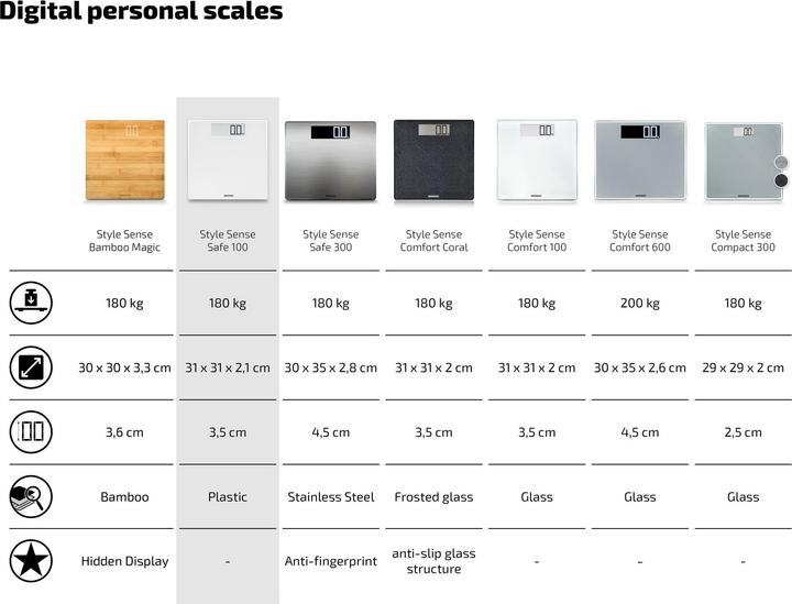 Produktbild Soehnle Style Sense Safe 100 (180 kg)