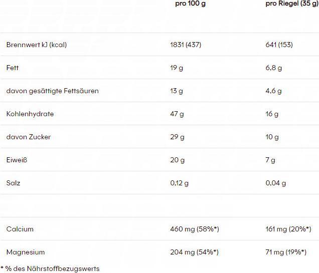 Valori nutrizionali e ingredienti Powerbar proteine più minerali (30 pz., 1050 g)
