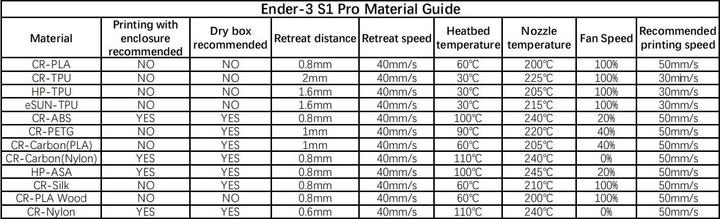 Image du produit Creality Ender 3 S1 Pro