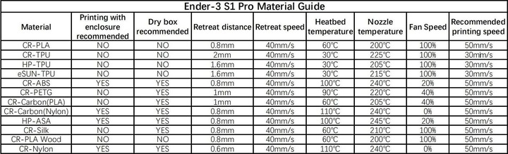 Image du produit Creality Ender 3 S1 Pro