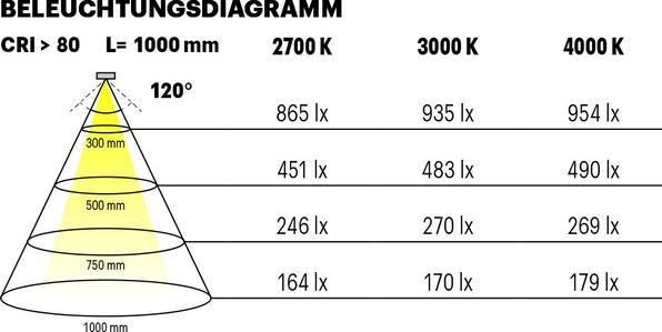 Actual product image L&S LED-Band Tudo HE 80LEDs/m 2700K (Warm white, 500 cm, Indoor)