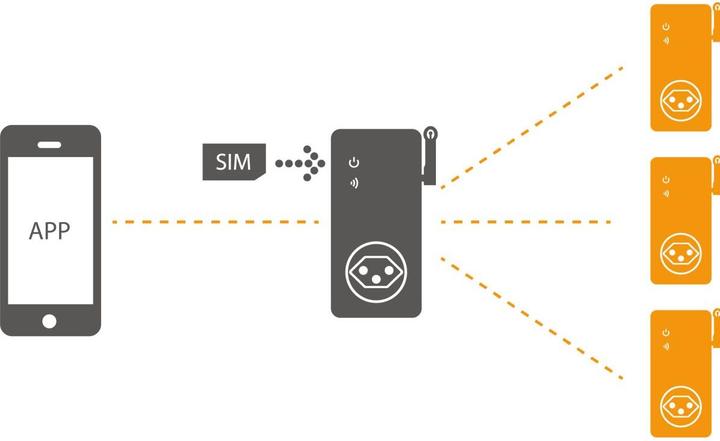 Produktbild Elbro SMS Butler Mobil