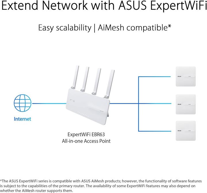 Image du produit ASUS WL-Router EBA63 (2402 Mbit/s)