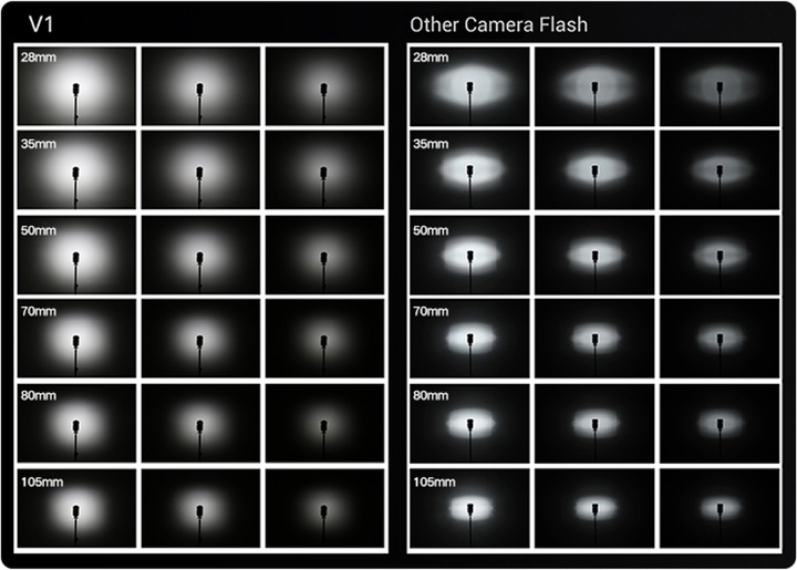Produktbild Godox Speedlite V1 Oly/Pan Accessories Kit (Godox)