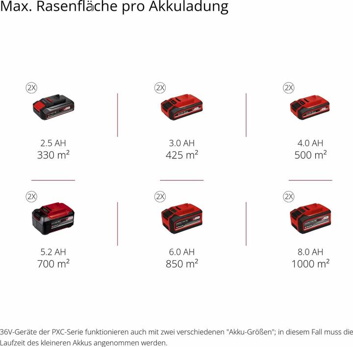 Image du produit Einhell Rasarro 36/40 (Fonctionnement sur batterie)