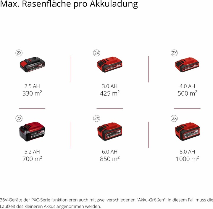 Produktbild Einhell Rasarro 36/40 (Akkubetrieb)