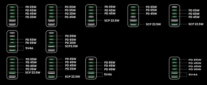Productafbeelding Ugreen Nexode (200 W)