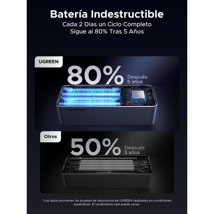 Productafbeelding Ugreen Nexode (20000 mAh, 130 W, 72 Wh)
