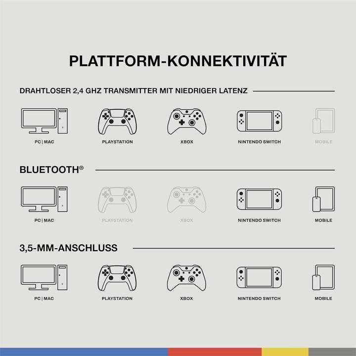 Actual product image Skullcandy Crusher Plyr 720 Xbox Headphones, black (Cable, Wireless)