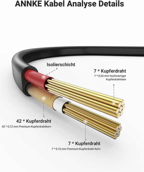 Actual product image Annke BNC DC Videostrom-Verlängerungskabel-Set, 4 Stück (Cable)