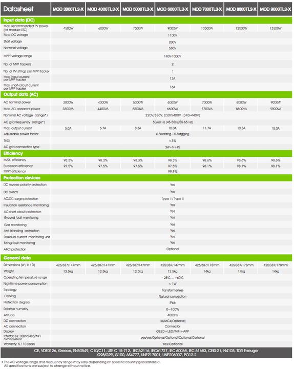 Produktbild Growatt Wechselrichter MOD 8KTL3-X 8kW Inverter, 3-phasig