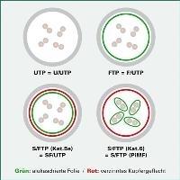 Produktbild Value Patchkabel (PiMF, CAT6a, 3 m)