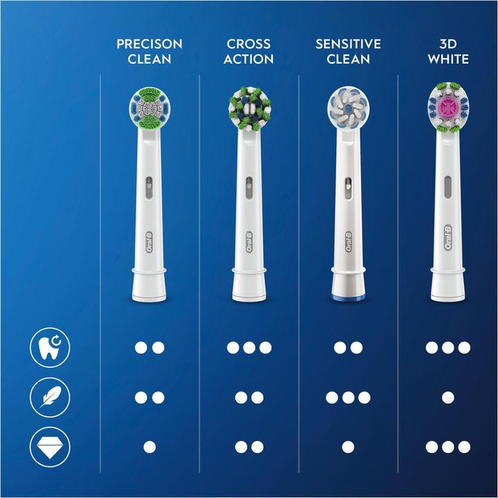 Image du produit Oral-B Cross Action CleanMaximiser (3 x)