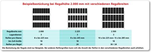 Produktbild Schulte Lagertechnik Räder-Anbauregal MULTIplus150