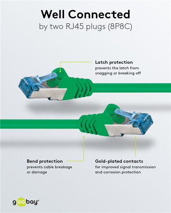 Actual product image Goobay Network cable (S/FTP, CAT6a, 0.25 m)