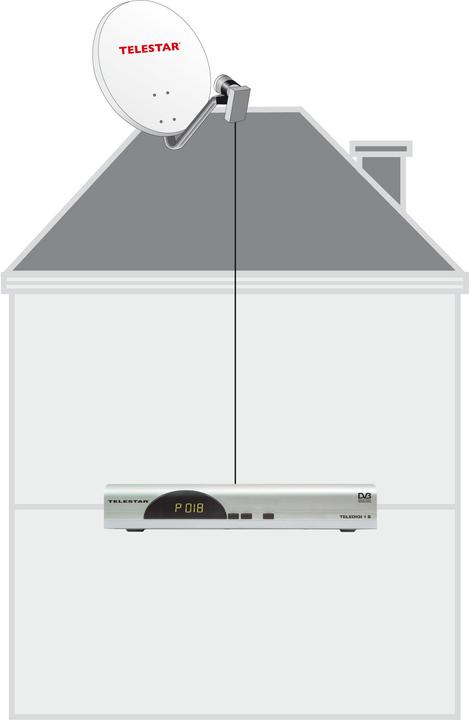 Image du produit Telestar SkyQuad HC (Quad LNB, 40mm)
