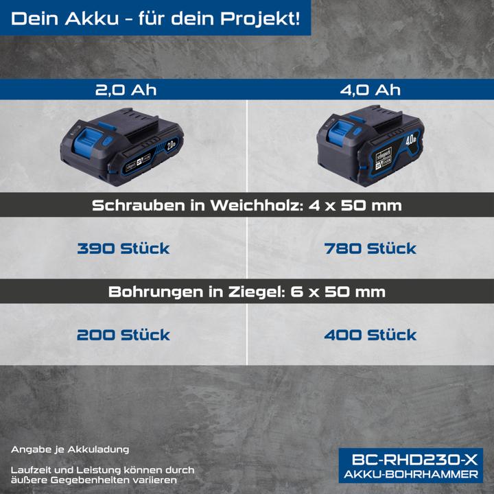 Produktbild Scheppach Akku-Bohrhammer BC-RHD230-X