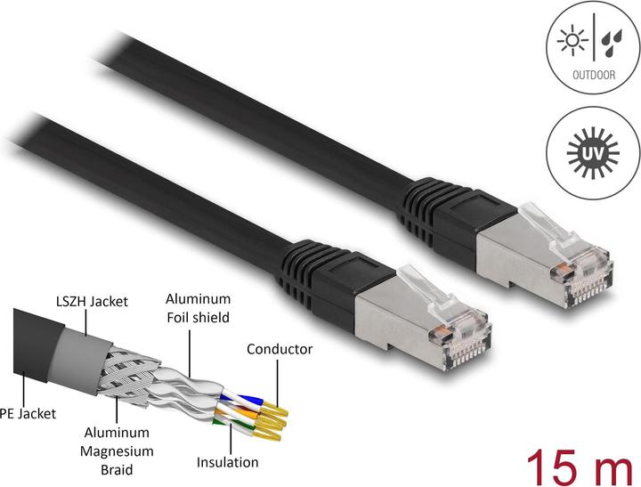 Produktbild Delock RJ45 Netzwerkkabel Cat.6A S/FTP PE Outdoor 15 m schwarz (S/FTP, CAT6a, 15 m)