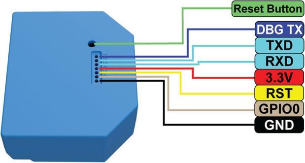 Immagine prodotto Shelly Attuatore interruttore WLAN 1L relè WiFi