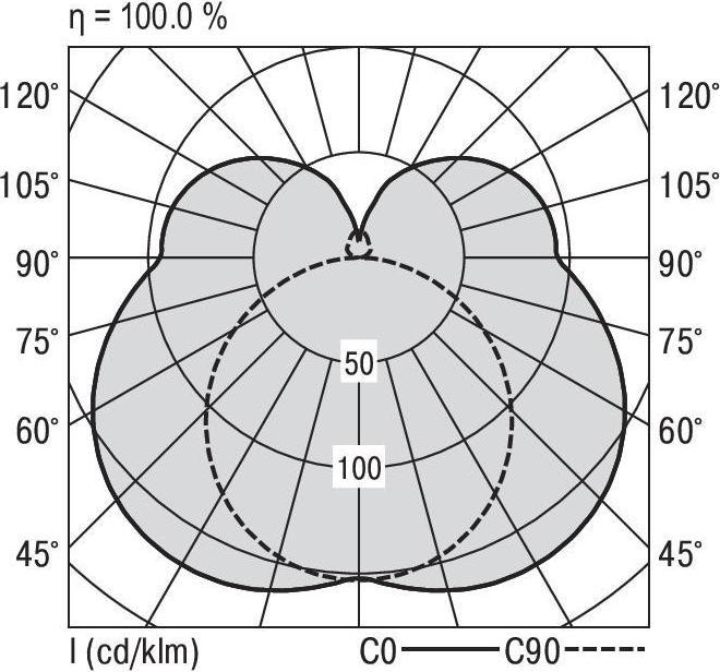 Actual product image Ridi LED ceiling light (2420 lm)