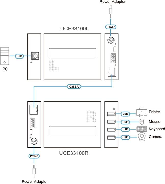 Produktbild Aten US3384i 8x4 USB 3.2 Gen.1 Switch, Multi USB-Umschalter