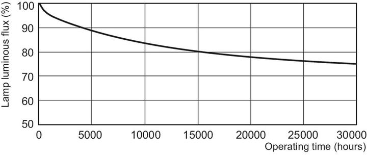 Produktbild Philips MASTER TL-D Graphica-Fluorescent lamp- 871150088852525 (G13, 930 lm, 1x)