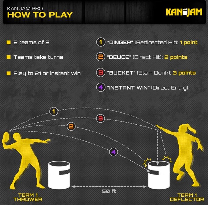 Actual product image Kanjam Pro Game Set