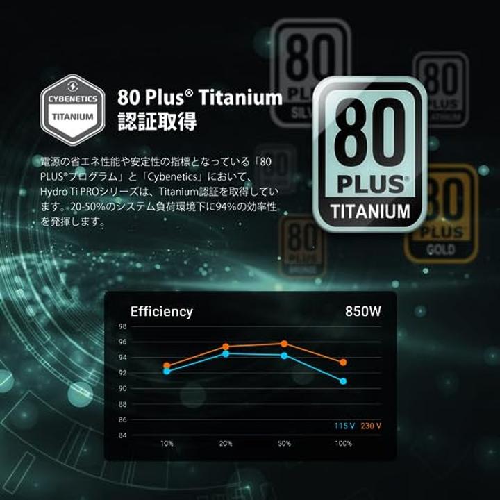 Actual product image Fortron Hydro TI PRO (1000 W)