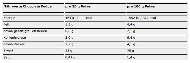 Nährwerte und Zutaten ESN Designer (Milk Chocolate, 1 x, 908 g)