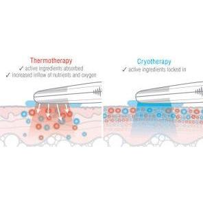 Thumbnail - Rio, Gesichtspflegegerät, Eye Refresh