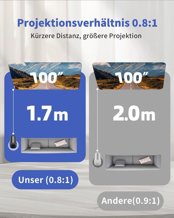 Actual product image Yoton Mini Beamer ‎Y4PRO mit Wi-Fi6/Bluetooth, 1080P-Unterstützung (HD, 200 lm)