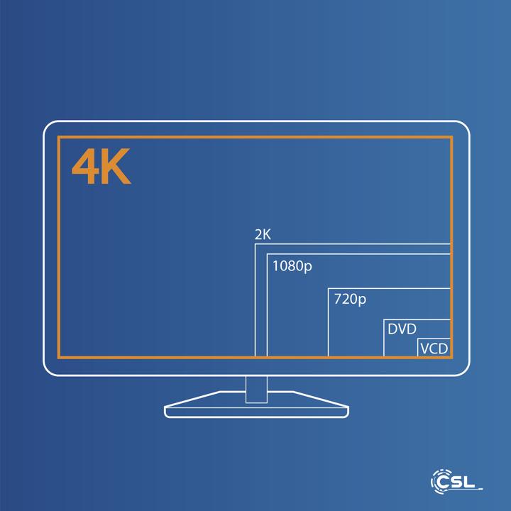 Produktbild CSL mini HDMI (Typ C) — HDMI (Typ A) (1 m, HDMI)