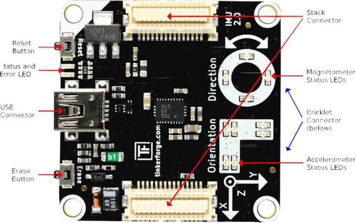 Produktbild Tinkerforge IMU Brick 2.0