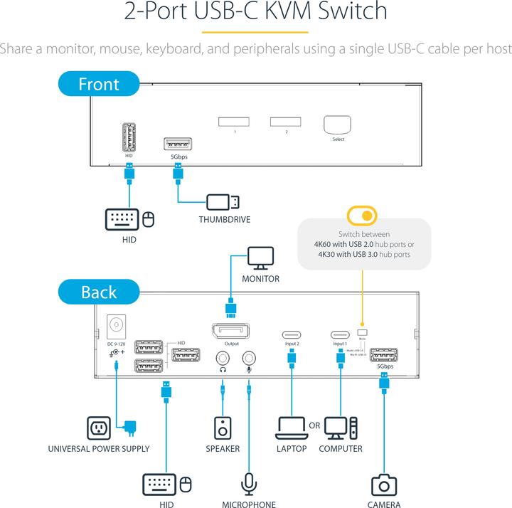 Produktbild StarTech 2 Port DP USB C Kvm Switch