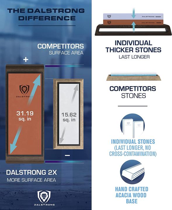 Image du produit Dalstrong 1000/6000 Grit Premium Whetstone Kit