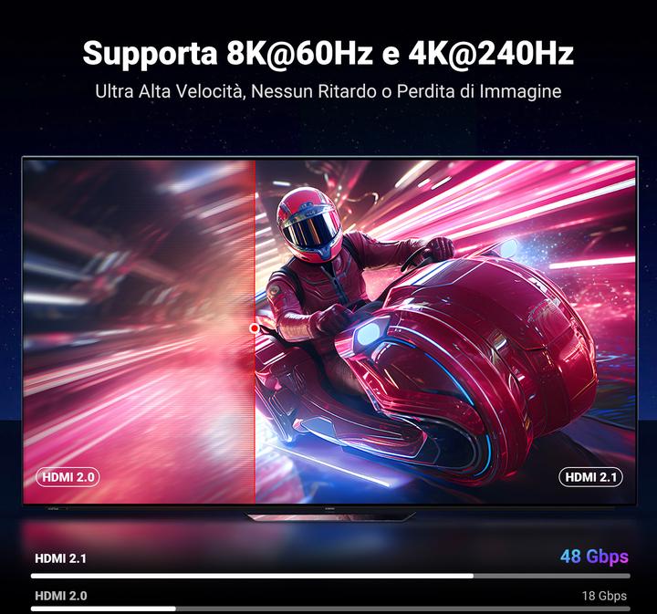 Produktbild Ugreen HDMI (Typ A) — HDMI (Typ A) (2 m)