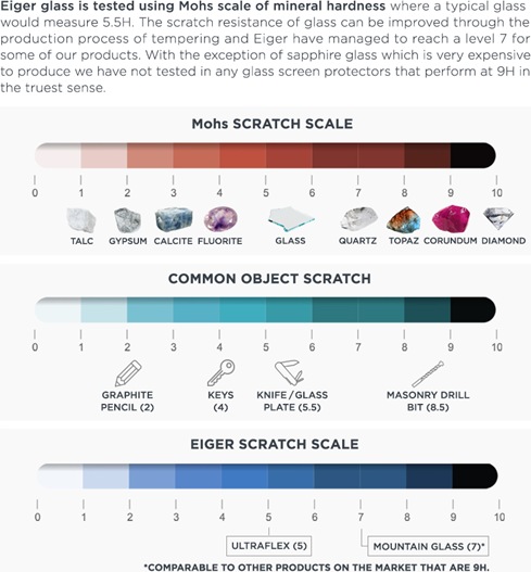Actual product image Eiger Mountain Glass Clear Tablet (1 Piece, iPad 2019 (7th gene))