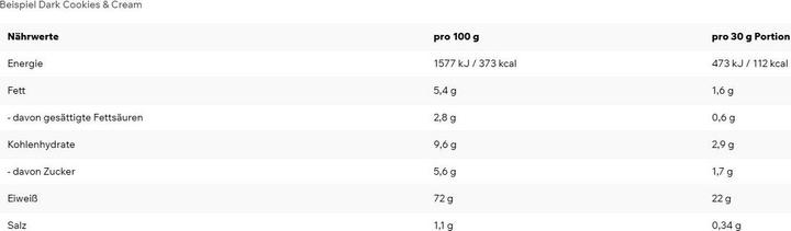 Nährwerte und Zutaten ESN Designer Whey Protein (Cookies and Cream, 1 Stk., 908 g)