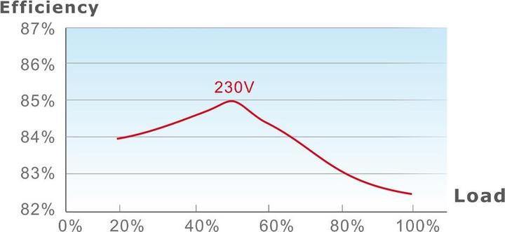 Actual product image Thermaltake Netzteil TR2 S 650W ATX 80+ Black retail (650 W)