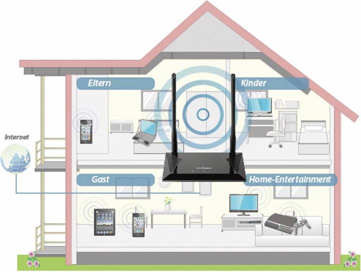 Produktbild edimax BR-6428nS V5: WLAN Router 300Mbps