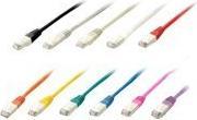 Actual product image equip Network cable (S/FTP, CAT6, 7.50 m)