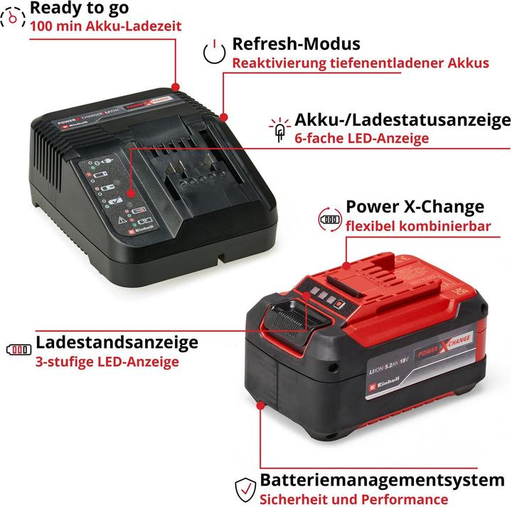 Actual product image Einhell Power XChange starter kit 18V5.2Ah battery and charger (18 V)