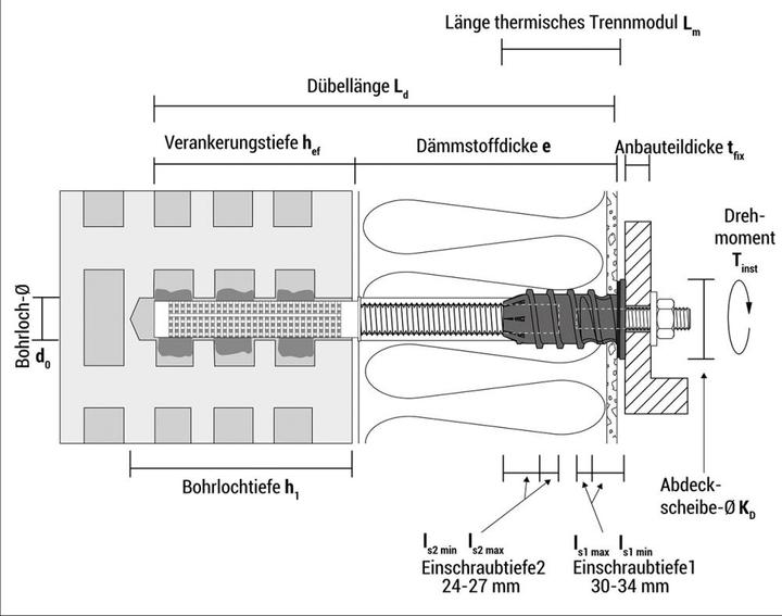 Produktbild Celo ResiTHERM 16 2 St. galv.verz. (20 Stk.)