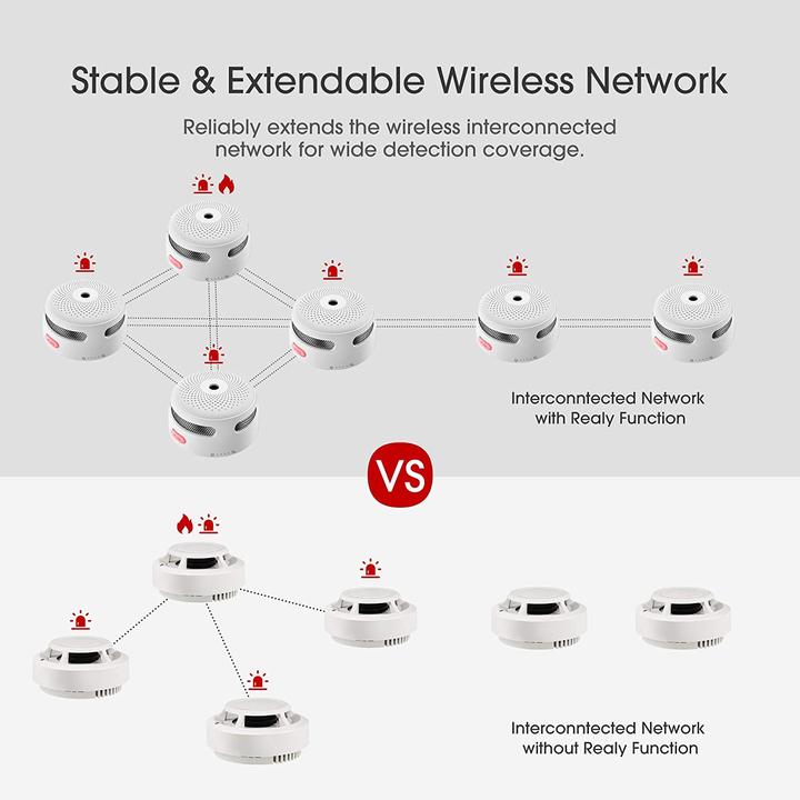 Image du produit X-Sense Rauchmelder
