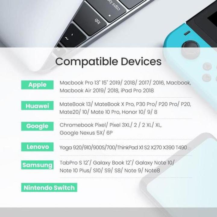 Produktbild Ugreen US316 USB C - USB-C-Ladung 100 W, 2 m (2 m, USB 2.0, 100 W)