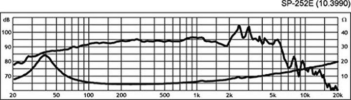 Produktbild Monacor Basslautsprecher (1 Stk.)