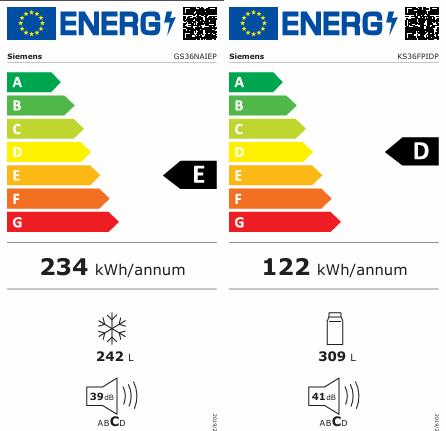 Energie-Label Siemens KA95FPIEP Side-by-Side (Freistehend, 551 l)