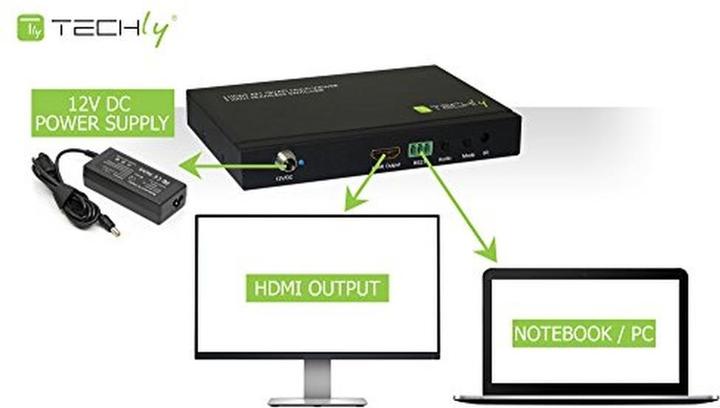 Immagine prodotto Techly Interruttore HDMI 4X1 Quad Multi-Viewer