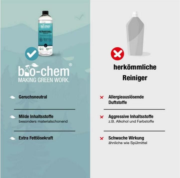 Produktbild Bio-chem Ultraschallreiniger